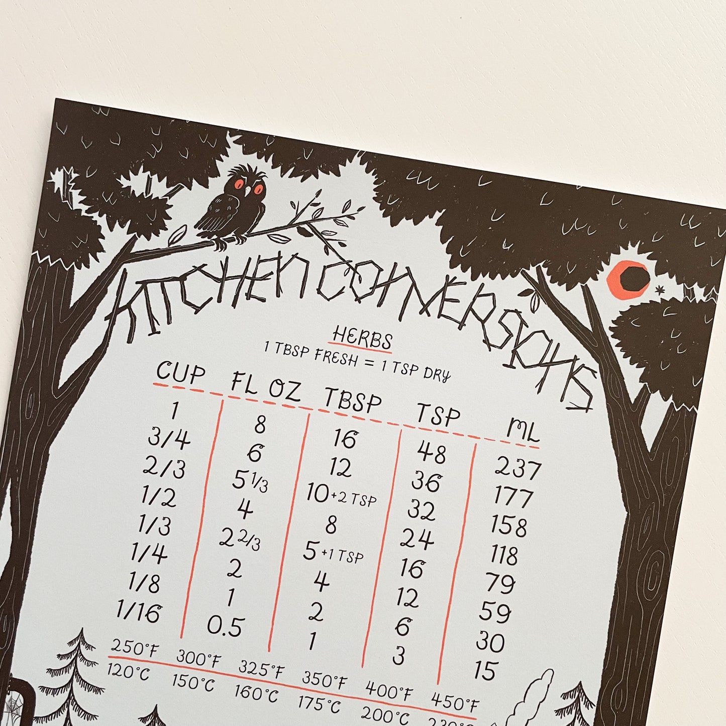 Fairy Tale Kitchen Conversion Chart 8x10 Print